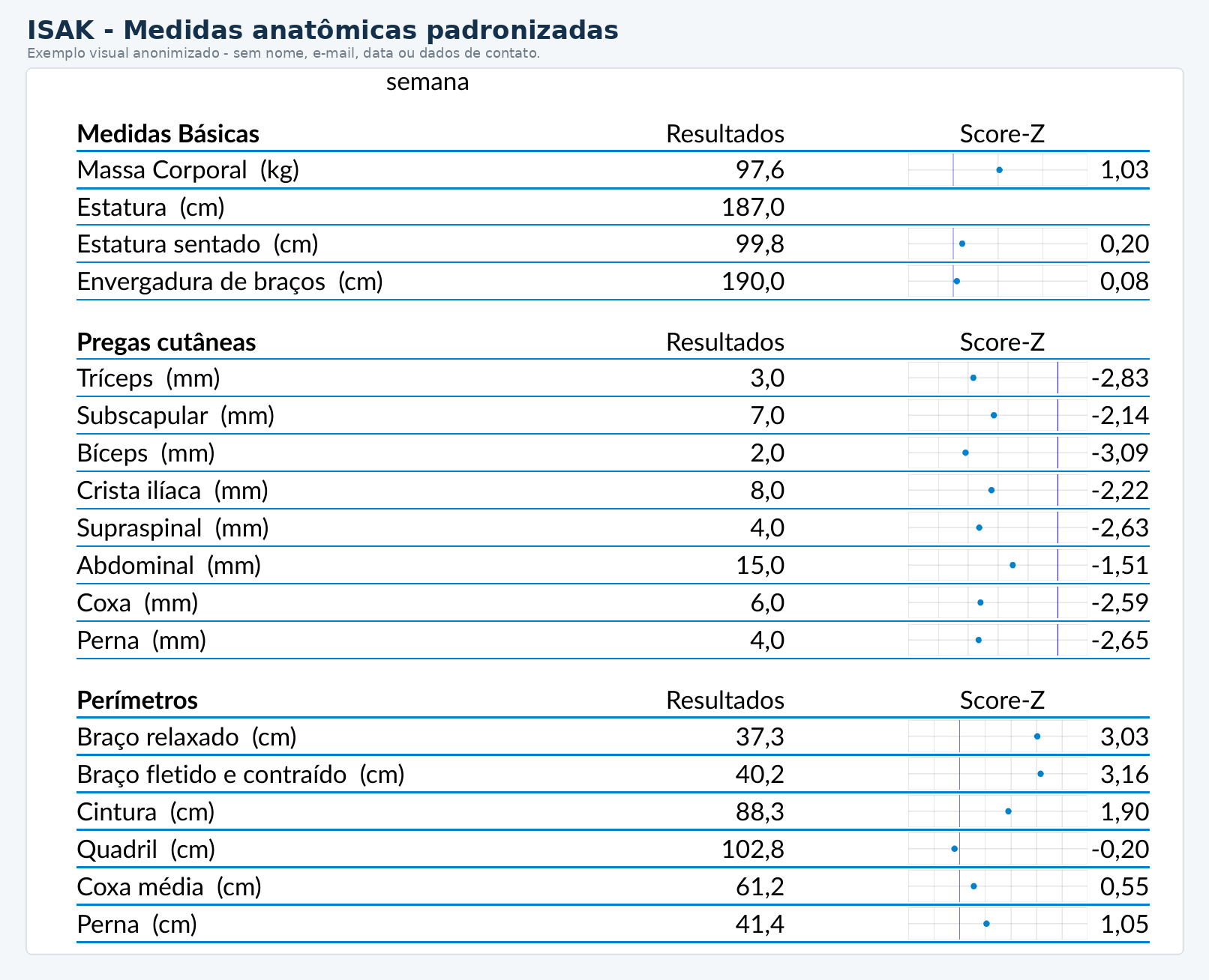 Exemplo anonimizado de medidas anatômicas em avaliação ISAK